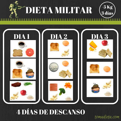 Dieta Militar faz sucesso nos Estados Unidos, agora no Brasil promete fazer você perde até 5 quilos em apenas 3 dias; Veja como fazer a dieta